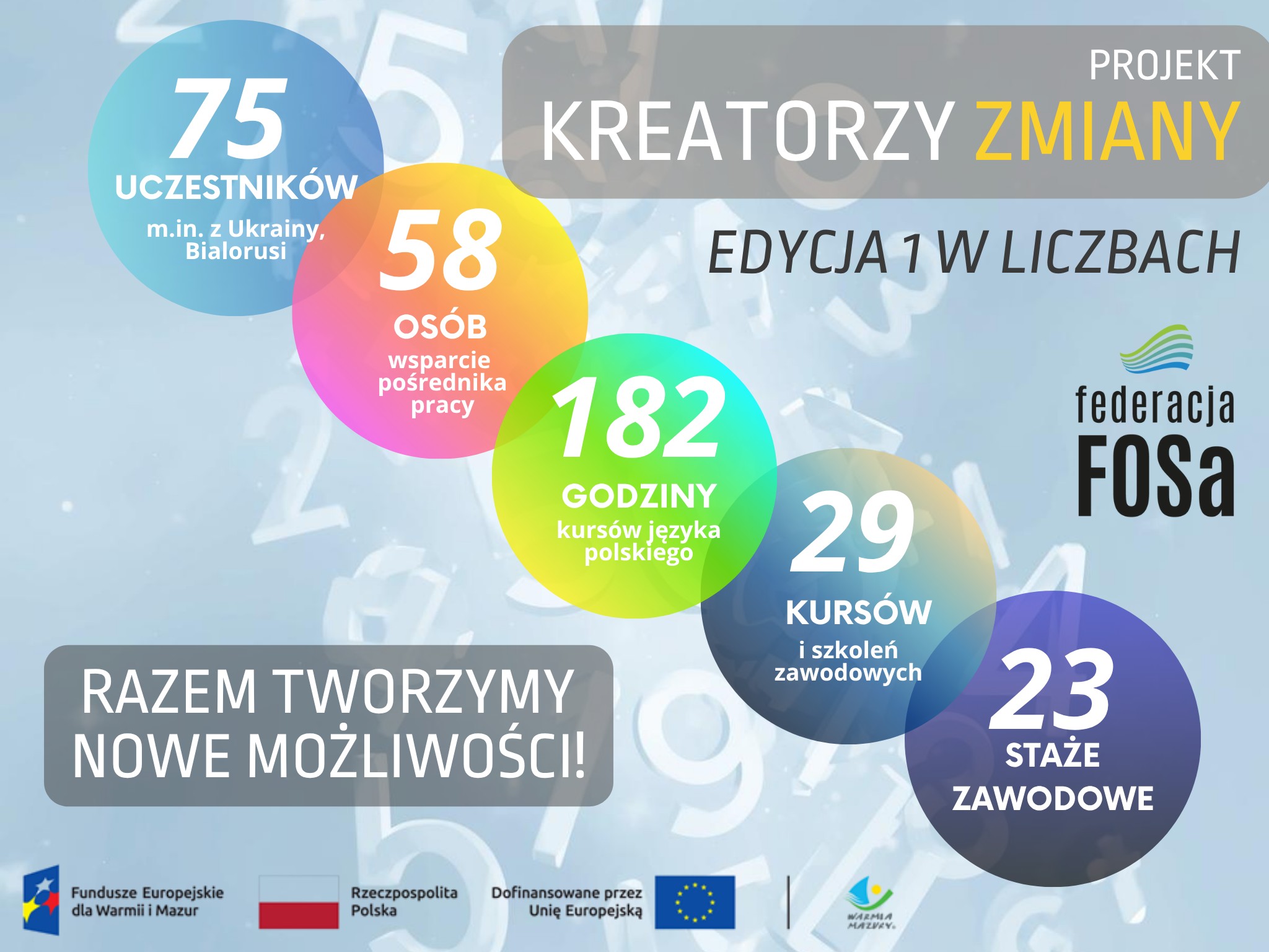 Podsumowanie I edycji projektu „Kreatorzy zmiany”